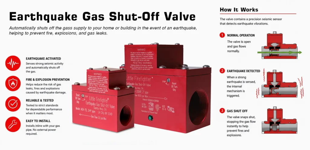 Diagram of an earthquake gas shut-off valve